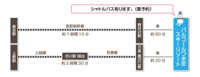 シャトル